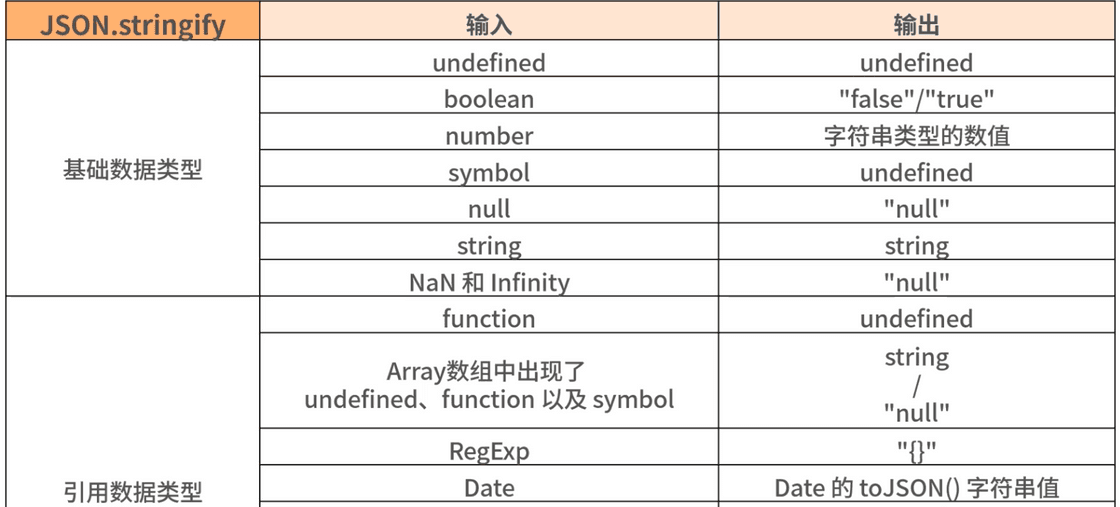 stringify1