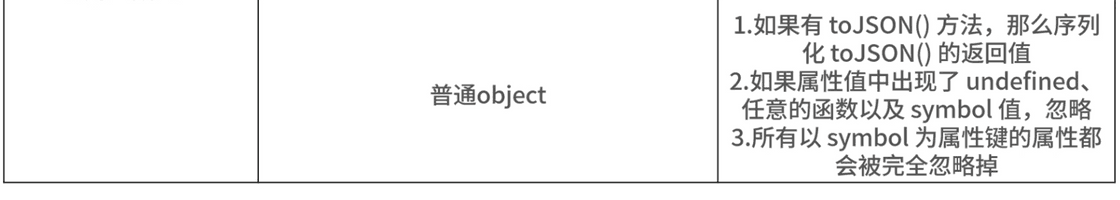 stringify2
