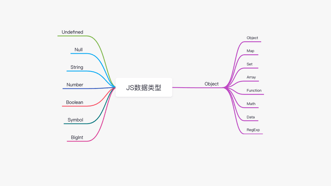 JS数据类型