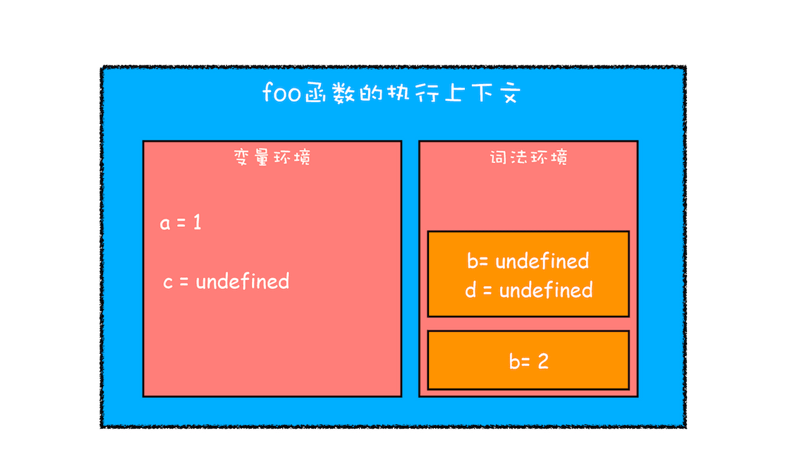 执行上下文示例2
