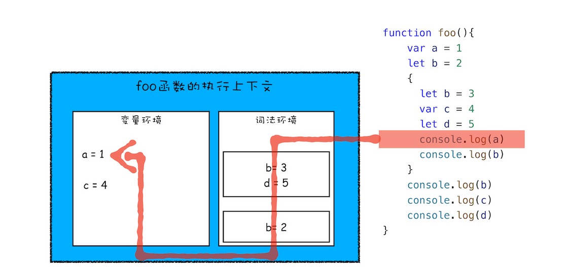 执行上下文示例3