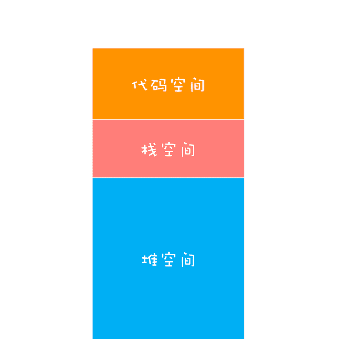 js存储空间