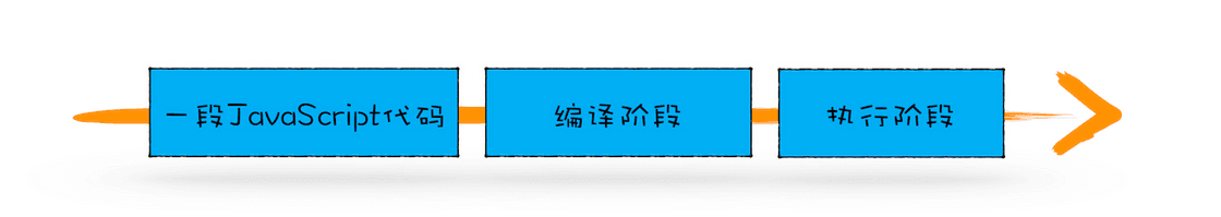 js执行过程