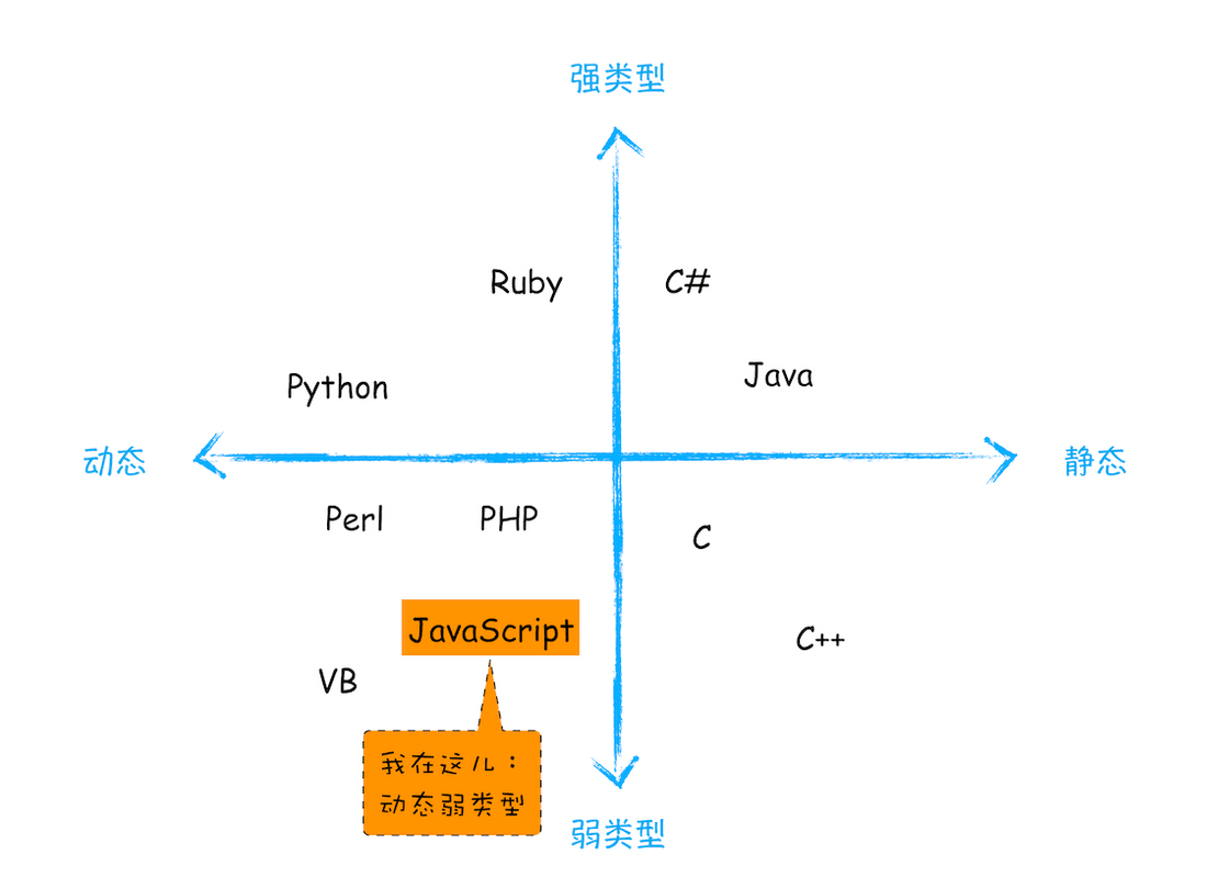 语言类型分类