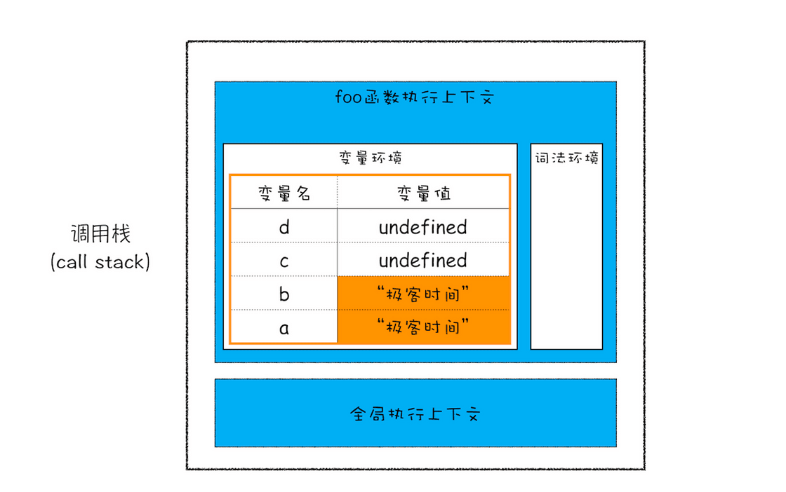 调用栈