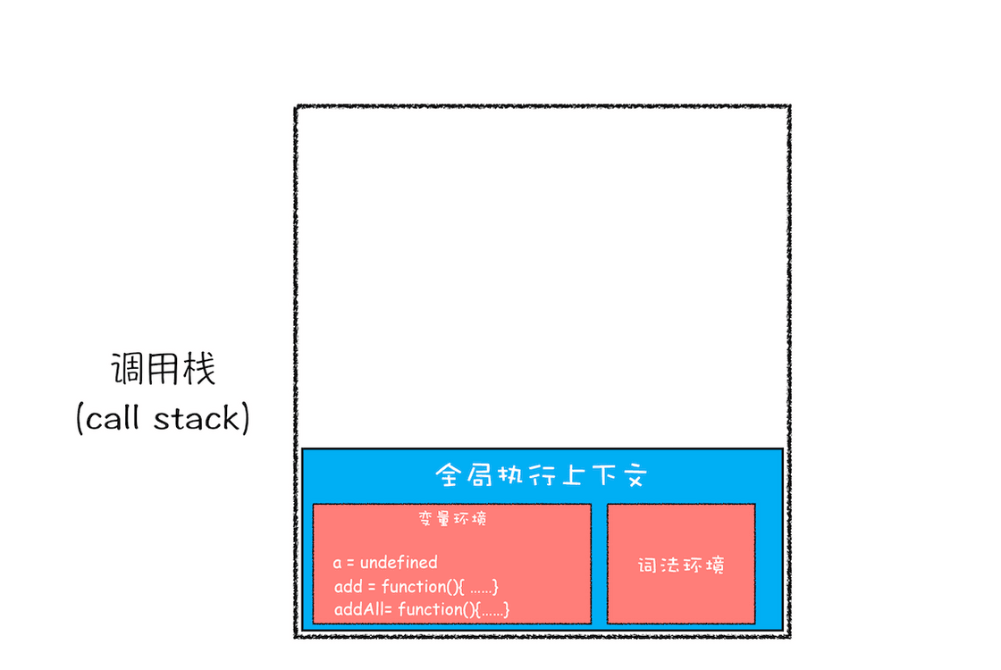 js调用栈