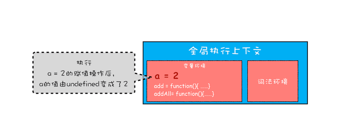 js调用栈2