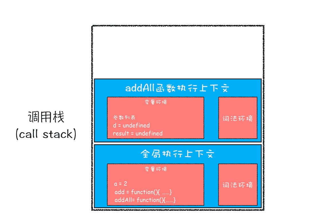 js调用栈3