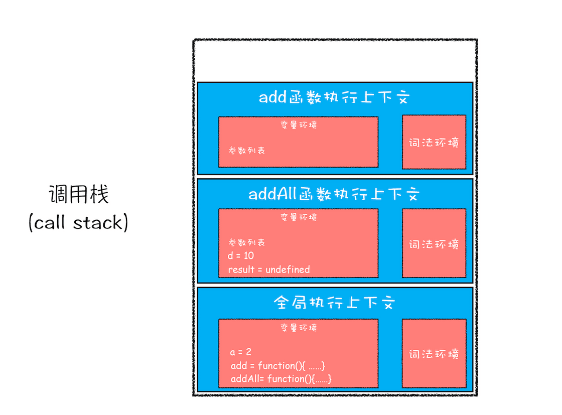 js调用栈4
