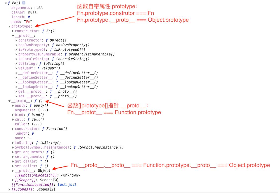 function