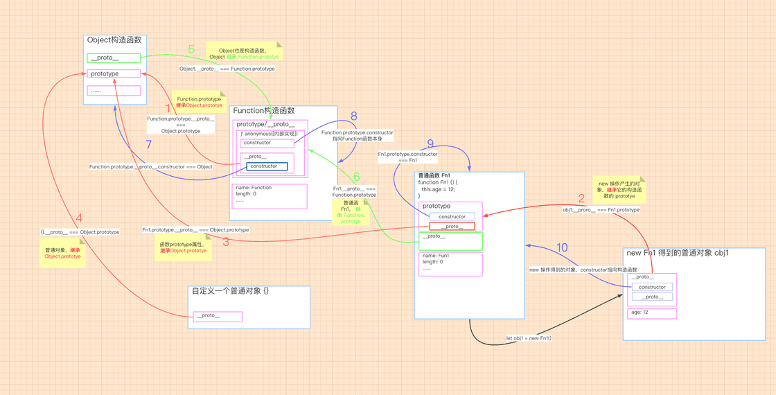 function_extend