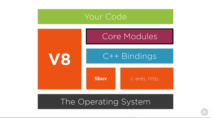 node