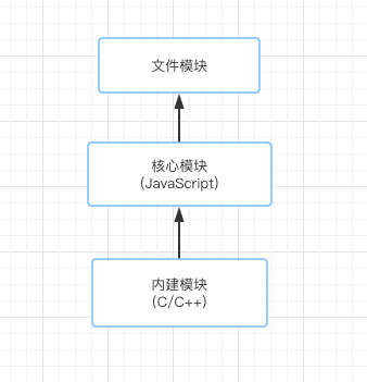 node