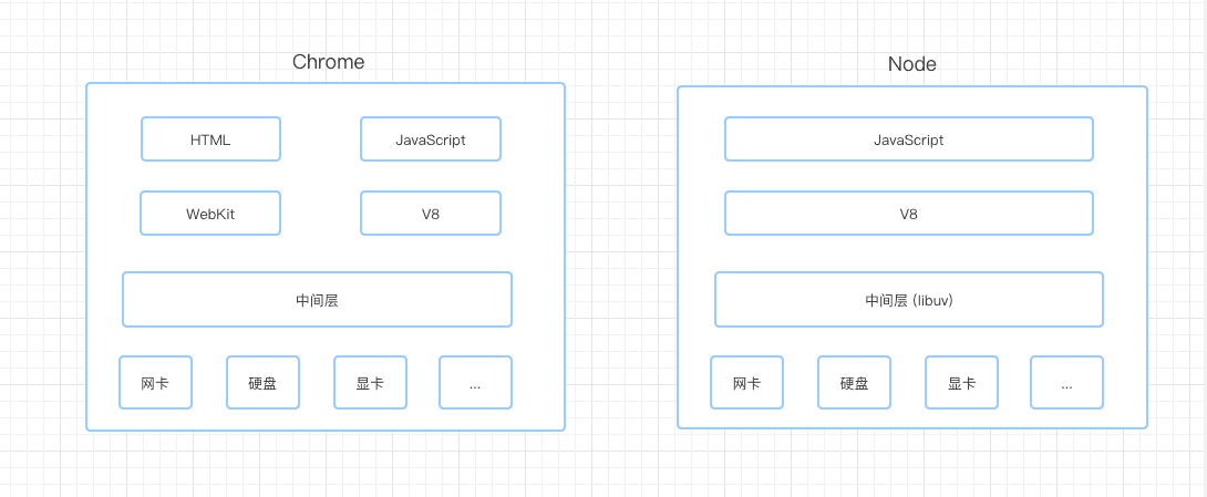 node
