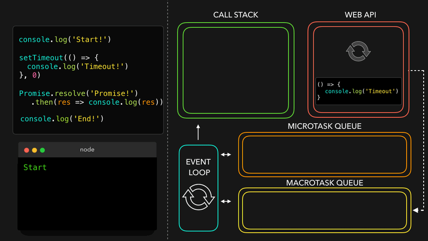 node