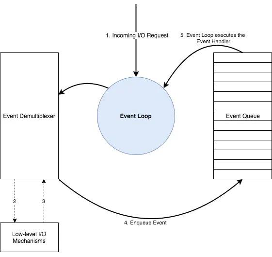node