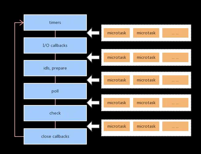 node