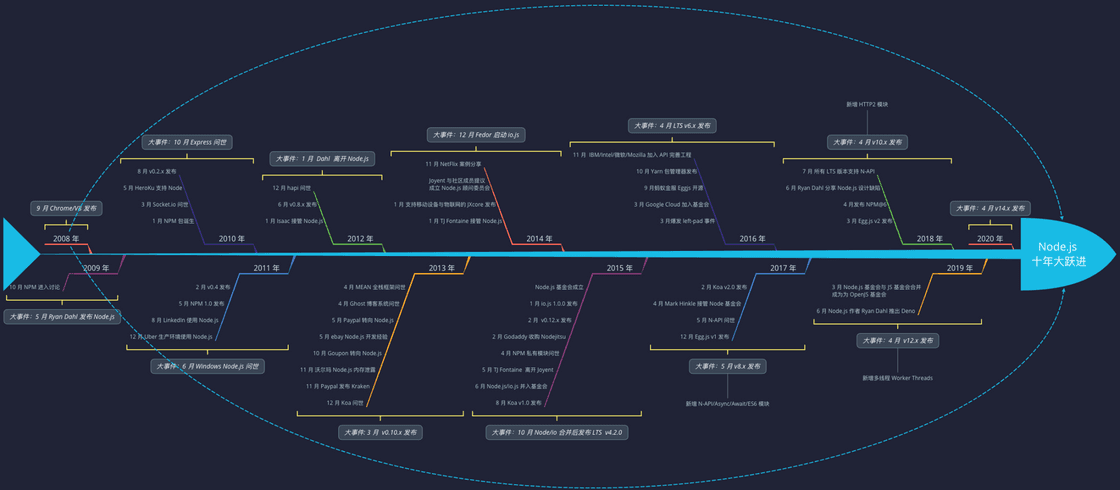 node