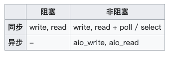 node