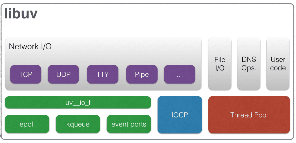 node