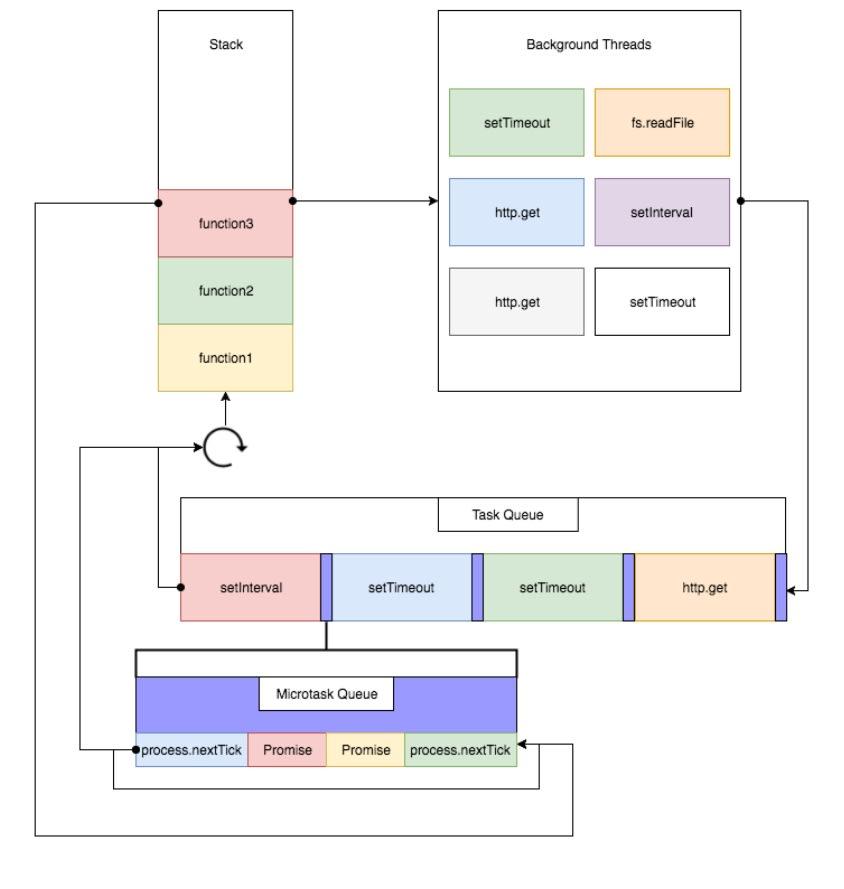 node