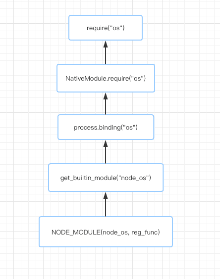 node