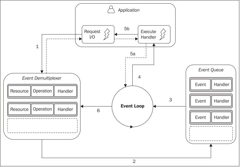 node