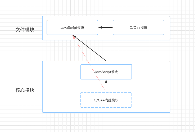 node