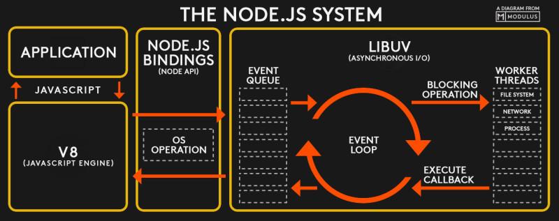 node