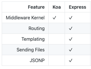 koa vs express