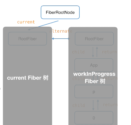 react_fiber_node
