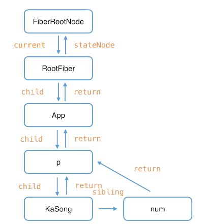 react_fiber_node