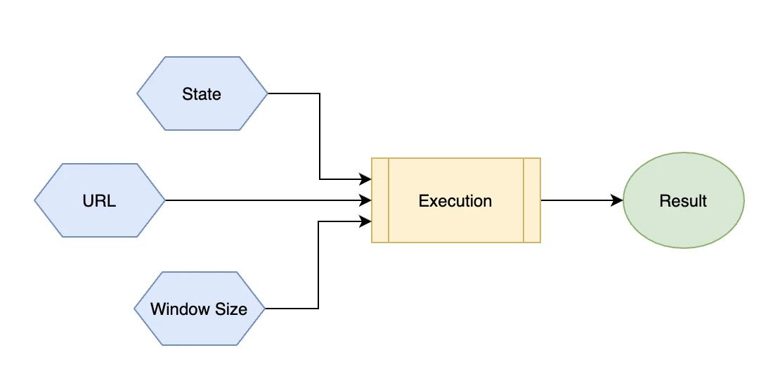 React 数据驱动