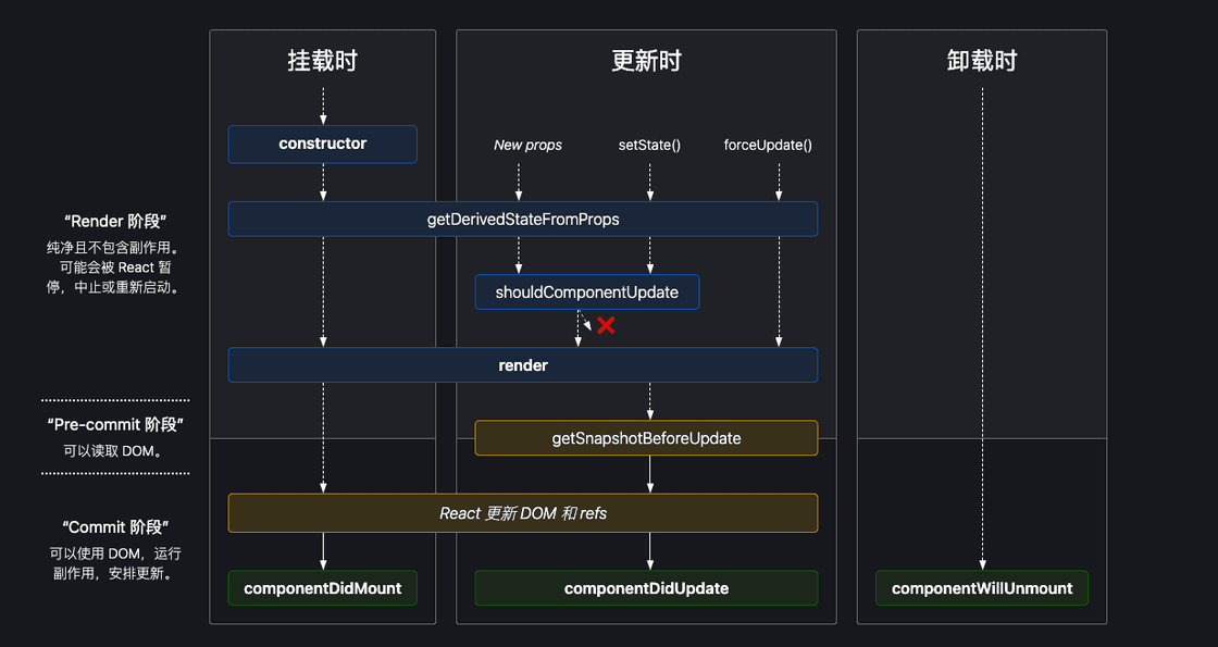 react_lifecycle