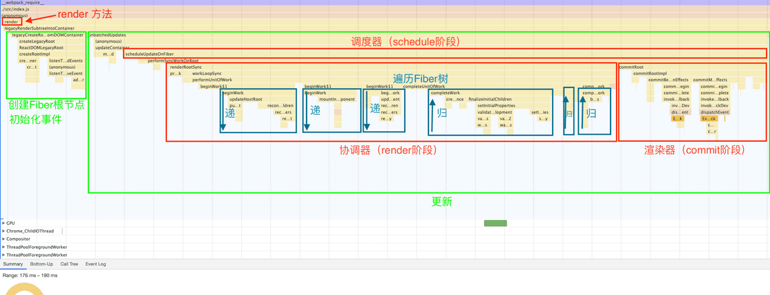 hello function flow