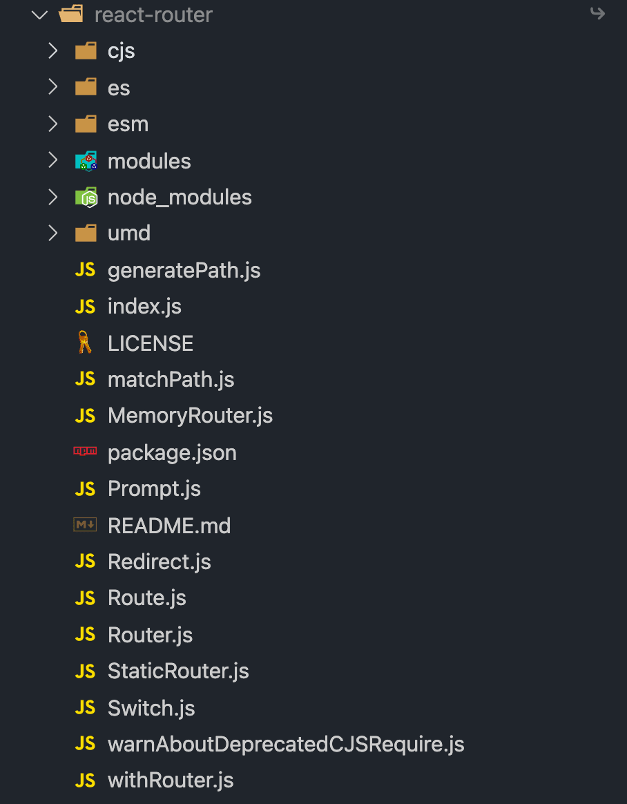 React Router Directory